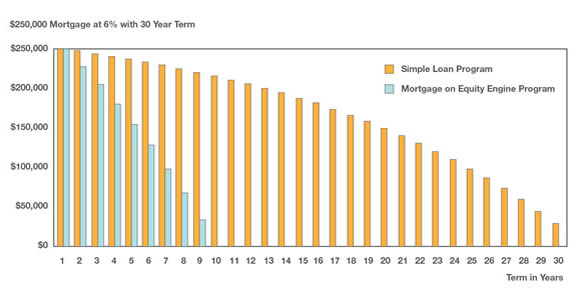 30 year graph